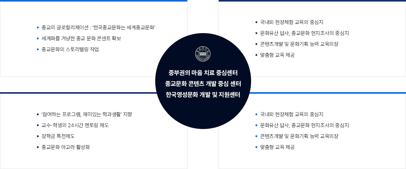 학과소개
